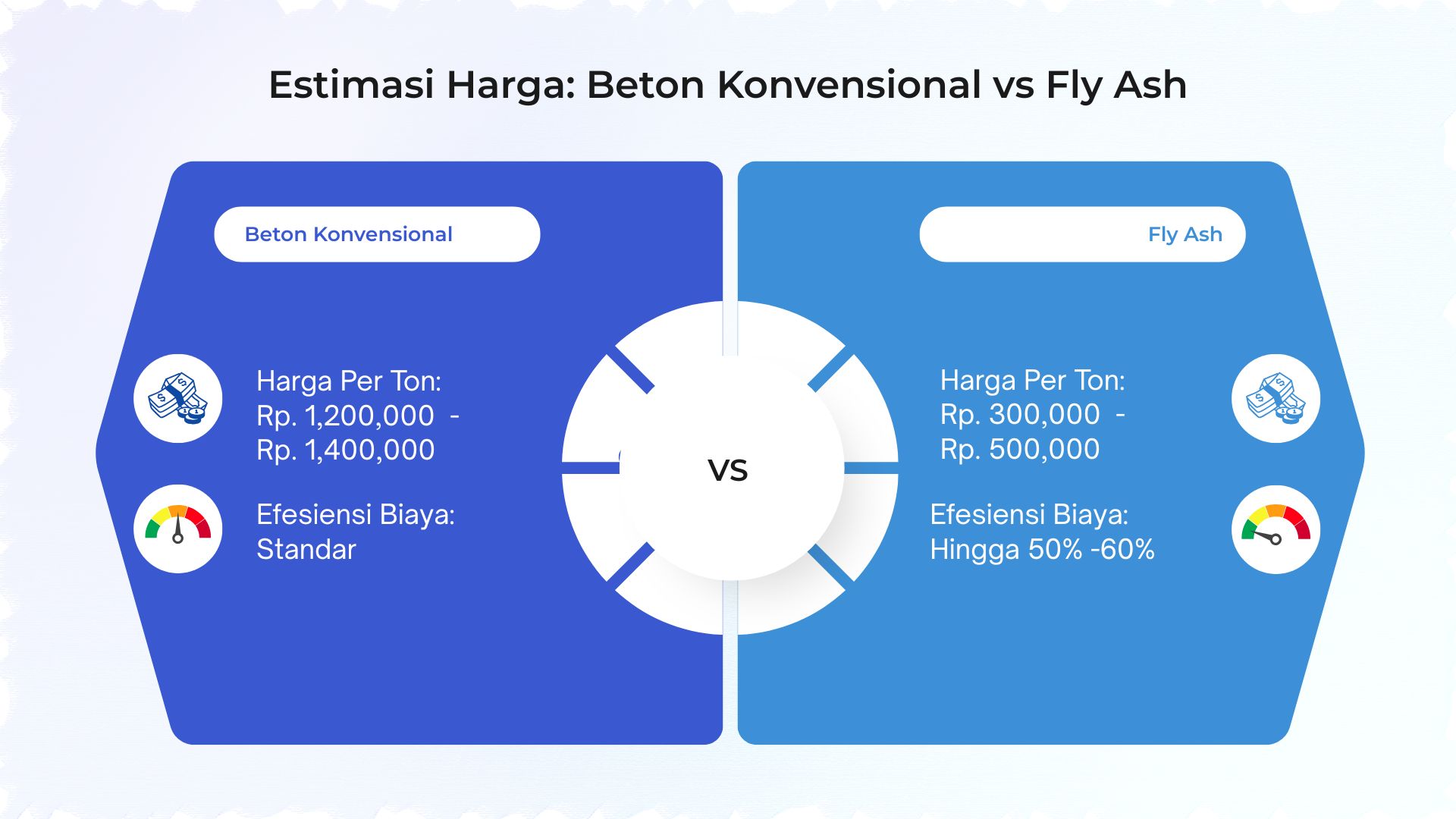 Estimasi Biaya Beton Konvensional vs Fly Ash